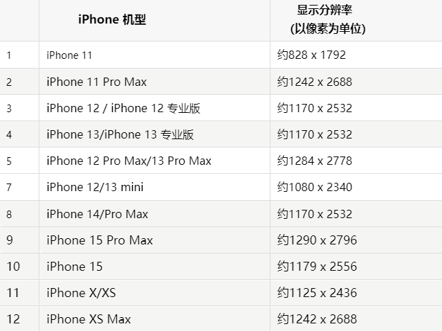 苹大足果维修分享iPhone主屏幕壁纸显得模糊怎么办