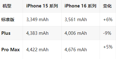 大足苹果16维修分享iPhone16/Pro系列机模再曝光