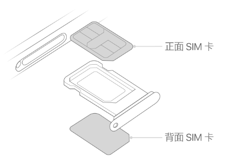 大足苹果15维修分享iPhone15出现'无SIM卡'怎么办