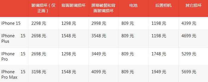 大足苹果15维修站中心分享修iPhone15划算吗