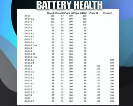 大足苹果手机维修分享iOS16.0.2值得升级吗 