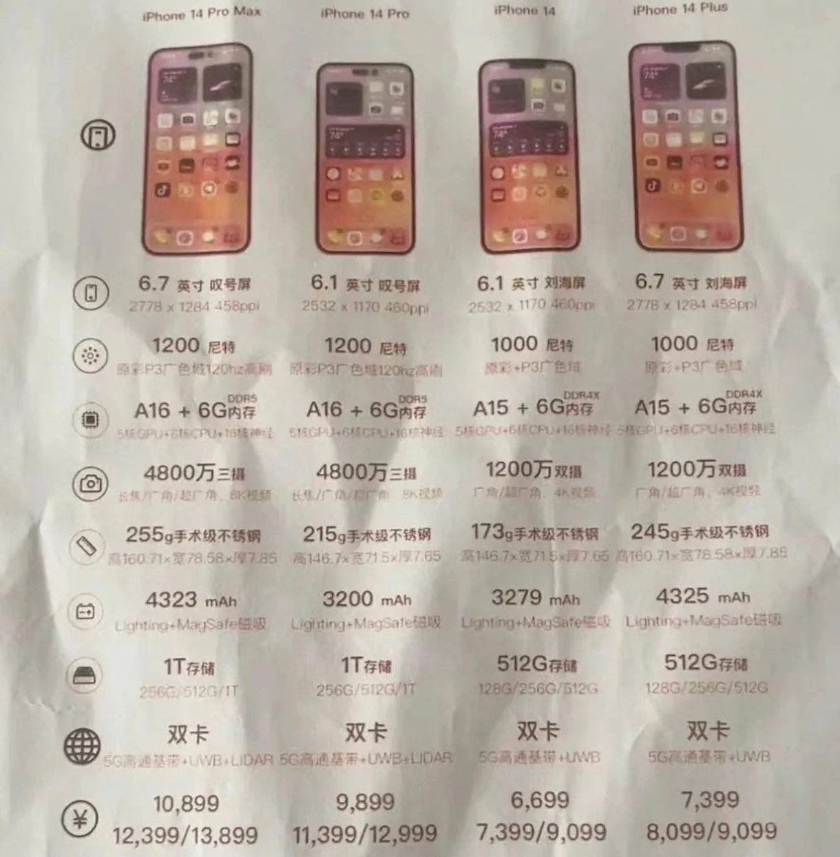 大足苹果14维修分享苹果 iPhone 14 预售价现身 