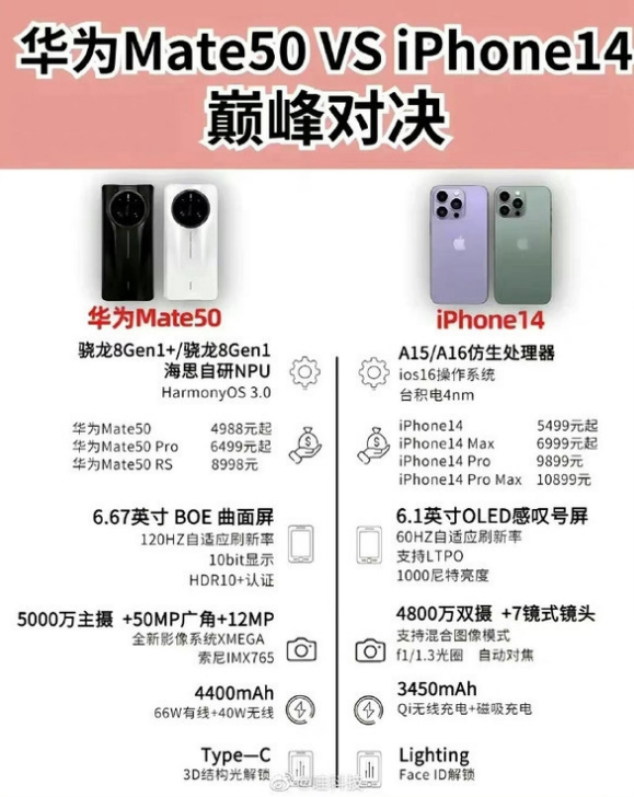大足苹果14维修分享iPhone14和华为mate50，应该怎么选 