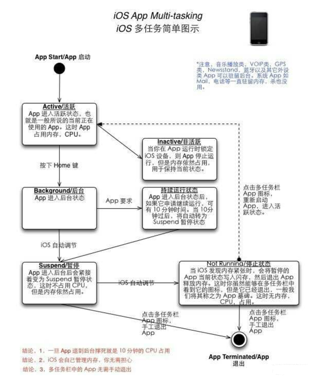 大足苹果手机维修分享iPhone 为什么不加大内存 