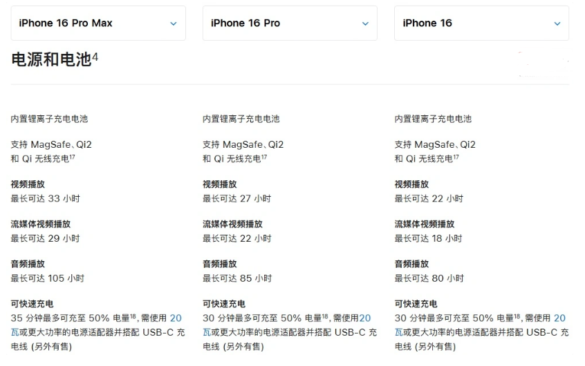 大足苹果手机维修分享 iPhone 16 目前实测充电峰值功率不超过 39W 