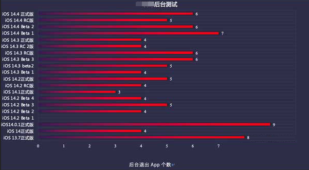 大足苹果手机维修分享iOS14.5beta1续航怎么样 