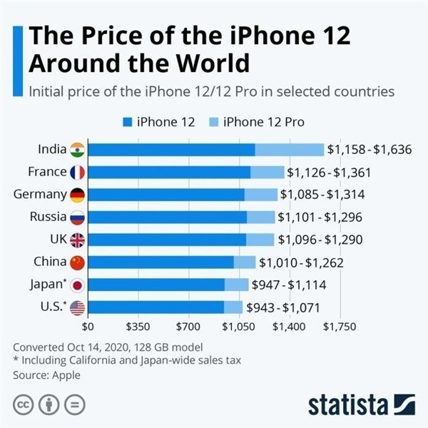 大足苹果手机维修分享哪个购买iPhone 12/12 Pro更便宜 