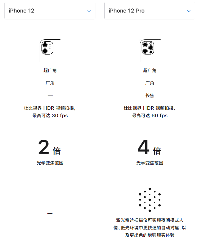 大足苹果手机维修分享苹果 iPhone 12 与 iPhone 12 Pro 选哪款 
